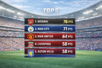 Premier League title run‑in